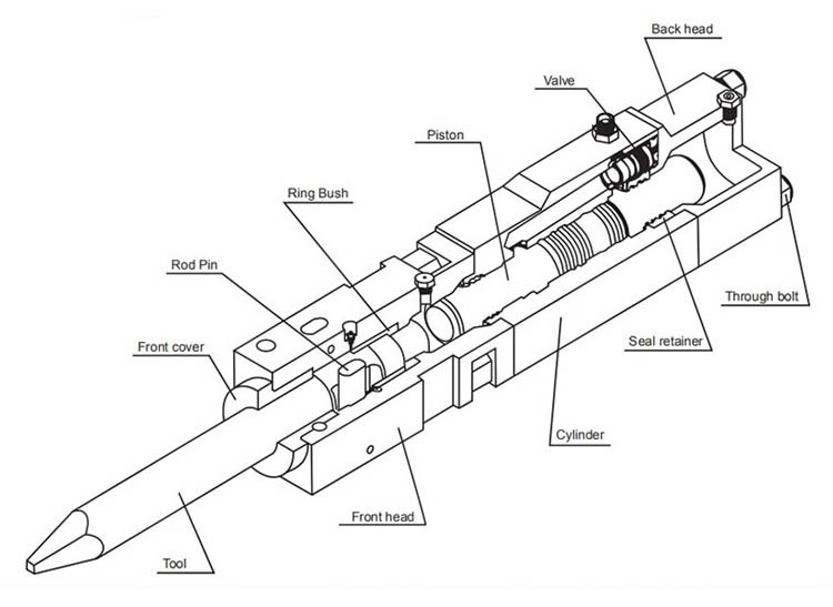 hydraulic-breaker-section-01